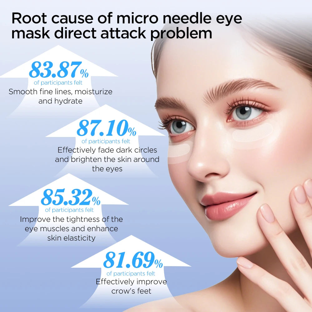 Microneedle Eye Patches – Anti-Wrinkle & Dark Circle Korean Skincare